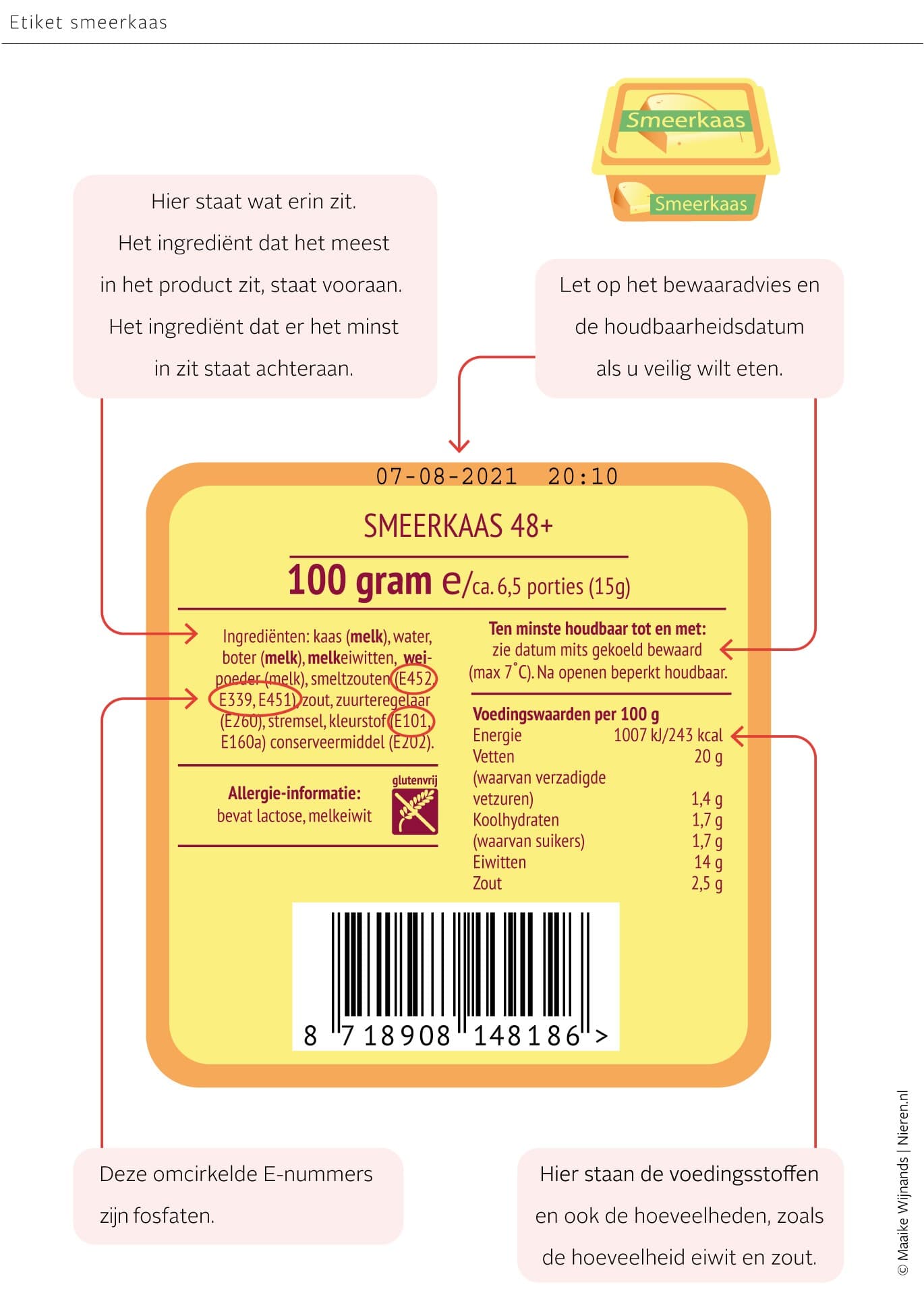 Etiket met uitleg van de verschillende onderdelen