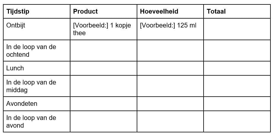 Tabel vochtbeperking
