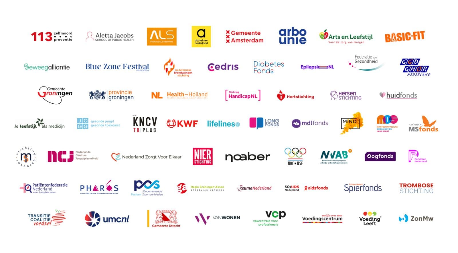 Deelnemende organisaties Gezondheidstransitie