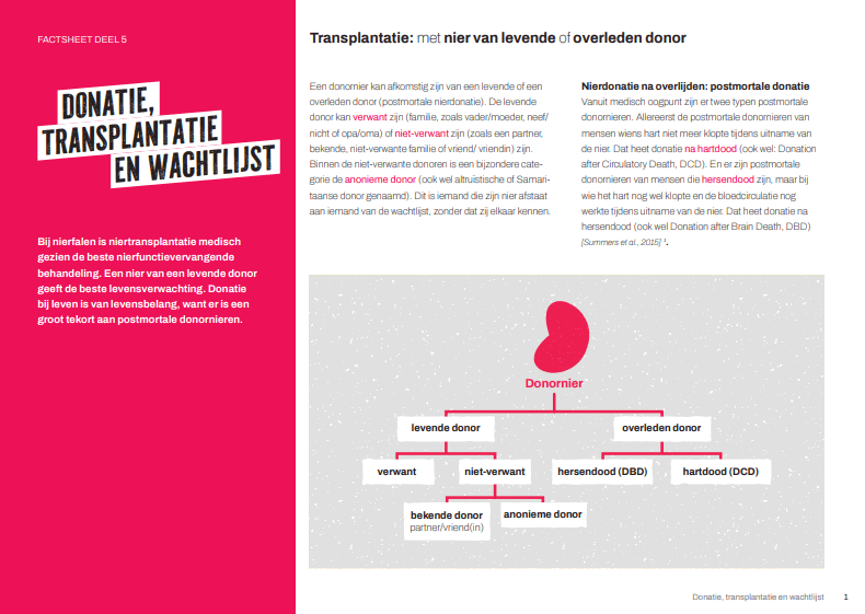 Factsheet Donatie, transplantatie en wachtlijst