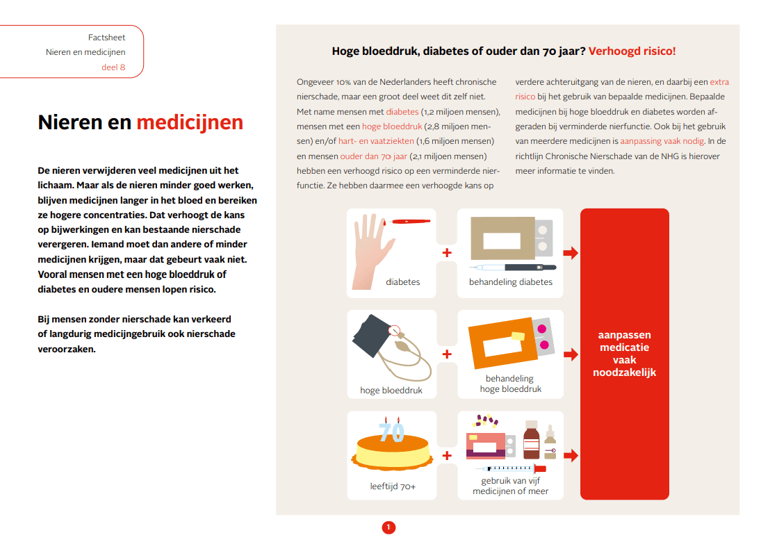 Factsheet-nieren-en-medicijnen