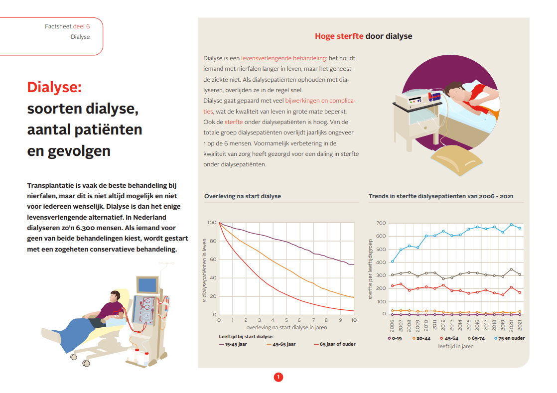Factsheet_Dialyse